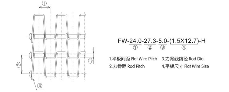 長城網帶結構圖